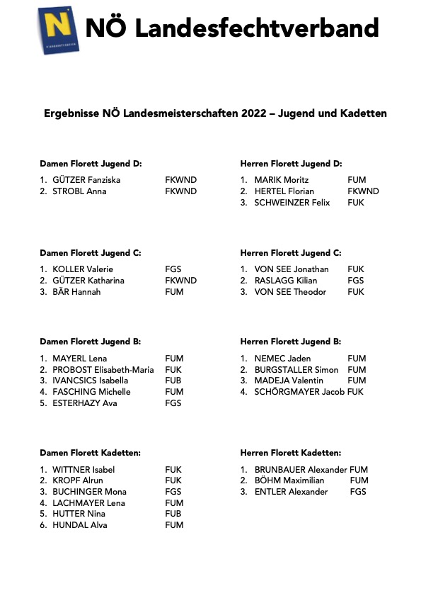 ergebnisse noelfv 2022 jug kad